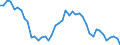 VSHT Value added shares relative to total economy /Industry: D41T43 CONSTRUCTION [F]                 /Cnt: Austria                                                                                                                                 