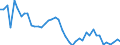 VSHT Value added shares relative to total economy /Industry: D45T56 WHOLESALE AND RETAIL TRADE; TRANSPORTATION AND STORAGE; ACCOMMODATION AND FOOD SERVICE ACTIVITIES [G-I]                                                           /Cnt: Austria