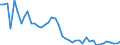 VSHT Value added shares relative to total economy /Industry: D45T47 Wholesale and retail trade, repair of motor vehicles and motorcycles [G]                                                                                          /Cnt: Austria