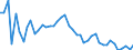 VSHT Value added shares relative to total economy /Industry: D45 Wholesale and retail trade and repair of motor vehicles and motorcycles                                                                                              /Cnt: Austria