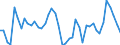 VSHT Value added shares relative to total economy /Industry: D46 Wholesale trade, except of motor vehicles and motorcycles                                                                                                            /Cnt: Austria