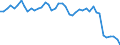 VSHT Value added shares relative to total economy /Industry: D49T53 Transportation and storage [H]   /Cnt: Austria                                                                                                                                 