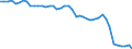 VSHT Value added shares relative to total economy /Industry: D49 Land transport and transport via pipelines                                                                                                                           /Cnt: Austria