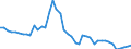 VSHT Value added shares relative to total economy /Industry: D50 Water transport                     /Cnt: Austria                                                                                                                                 