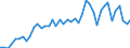 VSHT Value added shares relative to total economy /Industry: D51 Air transport                       /Cnt: Austria                                                                                                                                 