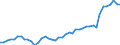 VSHT Value added shares relative to total economy /Industry: D52 Warehousing and support activities for transportation                                                                                                                /Cnt: Austria