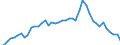 VSHT Value added shares relative to total economy /Industry: D53 Postal and courier activities       /Cnt: Austria                                                                                                                                 