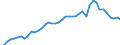 VSHT Value added shares relative to total economy /Industry: D58T63 INFORMATION AND COMMUNICATION [J]                                                                                                                                 /Cnt: Austria