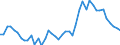 VSHT Value added shares relative to total economy /Industry: D58T60 Publishing, audiovisual and broadcasting activities [JA]                                                                                                          /Cnt: Austria