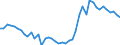 VSHT Value added shares relative to total economy /Industry: D58 Publishing activities               /Cnt: Austria                                                                                                                                 