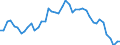 VSHT Value added shares relative to total economy /Industry: D59T60 Audiovisual and broadcasting activities                                                                                                                           /Cnt: Austria