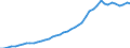 VSHT Value added shares relative to total economy /Industry: D62T63 IT and other information services [JC]                                                                                                                            /Cnt: Austria