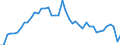 VSHT Value added shares relative to total economy /Industry: D64T66 FINANCIAL AND INSURANCE ACTIVITIES [K]                                                                                                                            /Cnt: Austria