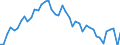 VSHT Value added shares relative to total economy /Industry: D64 Financial service activities, except insurance and pension funding                                                                                                   /Cnt: Austria