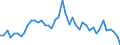 VSHT Value added shares relative to total economy /Industry: D65 Insurance, reinsurance and pension funding, except compulsory social security                                                                                        /Cnt: Austria