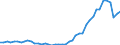 VSHT Value added shares relative to total economy /Industry: D66 Activities auxiliary to financial service and insurance activities                                                                                                   /Cnt: Austria