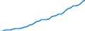 VSHT Value added shares relative to total economy /Industry: D69T70 Legal and accounting activities; activities of head offices; management consultancy activities                                                                    /Cnt: Austria