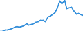 VSHT Value added shares relative to total economy /Industry: D73T75 Advertising and market research; other professional, scientific and technical activities; veterinary activities [MC]                                              /Cnt: Austria