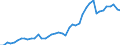 VSHT Value added shares relative to total economy /Industry: D73 Advertising and market research     /Cnt: Austria                                                                                                                                 