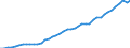 VSHT Value added shares relative to total economy /Industry: D77T82 Administrative and support service activities [N]                                                                                                                 /Cnt: Austria