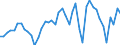 VSHT Value added shares relative to total economy /Industry: D79 Travel agency, tour operator, reservation service and related activities                                                                                             /Cnt: Austria