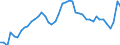 VSHT Value added shares relative to total economy /Industry: D84T99 COMMUNITY, SOCIAL AND PERSONAL SERVICES                                                                                                                           /Cnt: Austria