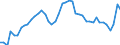 VSHT Value added shares relative to total economy /Industry: D84T88 PUBLIC ADMINISTRATION AND DEFENCE; COMPULSORY SOCIAL SECURITY; EDUCATION; HUMAN HEALTH AND SOCIAL WORK ACTIVITIES [O-Q]                                           /Cnt: Austria