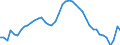 VSHT Value added shares relative to total economy /Industry: D84 Public administration and defence; compulsory social security [O]                                                                                                    /Cnt: Austria