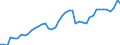 VSHT Value added shares relative to total economy /Industry: D86T88 Human health and social work activities [Q]                                                                                                                       /Cnt: Austria