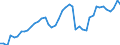 VSHT Value added shares relative to total economy /Industry: D86 Human health activities [QA]        /Cnt: Austria                                                                                                                                 