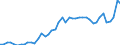 VSHT Value added shares relative to total economy /Industry: D90T99 ARTS, ENTERTAINMENT, REPAIR OF HOUSEHOLD GOODS AND OTHER SERVICES [R-U]                                                                                           /Cnt: Austria