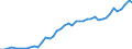 VSHT Value added shares relative to total economy /Industry: D90T93 Arts, entertainment and recreation [R]                                                                                                                            /Cnt: Austria