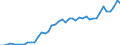 VSHT Value added shares relative to total economy /Industry: D90T92 Creative, arts and entertainment activities; libraries, archives, museums and other cultural activities; gambling and betting activities                          /Cnt: Austria