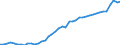 VSHT Value added shares relative to total economy /Industry: D93 Sports activities and amusement and recreation activities                                                                                                            /Cnt: Austria