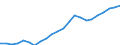 Employees /Persons                                G 50_52 1.1.1. Motor, wholesale and retail trade  /Cnt: Australia                          /in `000 