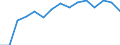 Employees /Persons                                L 75 3.1. Public administration and defence       /Cnt: Australia                          /in `000 