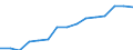 Employees /Persons                                M 80 3.2.1. Education                             /Cnt: Australia                          /in `000 