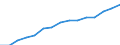 Employees /Persons                                N 85 3.2.2. Health and social work                /Cnt: Australia                          /in `000 