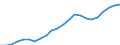 Employees /Persons                                EME, TOTAL EMPLOYEES, All activities              /Cnt: Australia                          /in `000 