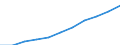 Gross Value Added at current prices /Basic prices /G_I 50_64 1. Motor, wholesale and retail trade; restaurants and hotels.. /Cnt: Australia  /in MN A$