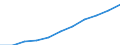 Gross Value Added at current prices /Basic prices /G_H 50_55 1.1. Motor, wholesale and retail trade; restaurants and hote.. /Cnt: Australia  /in MN A$