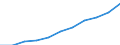 Gross Value Added at current prices /Basic prices G 50_52 1.1.1. Motor, wholesale and retail trade  /Cnt: Australia                          /in MN A$