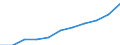 Gross Value Added at current prices /Basic prices 51 1.1.1.2. Wholesale and commission trade        /Cnt: Australia                          /in MN A$