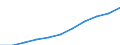 Gross Value Added at current prices /Basic prices I 60_64 1.2. Transport, storage and communication /Cnt: Australia                          /in MN A$