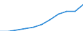 Gross Value Added at current prices /Basic prices 60_63 1.2.1. Transport and storage                /Cnt: Australia                          /in MN A$