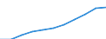 Gross Value Added at current prices /Basic prices 64 1.2.2. Communication                           /Cnt: Australia                          /in MN A$