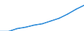 Gross Value Added at current prices /Basic prices /J_K 65_74 2. Finance, insurance, real estate and business services /Cnt: Australia        /in MN A$