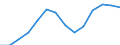 Total Employment /Full-time equivalents /G_I 50_64 1. Motor, wholesale and retail trade; restaurants and hotels; transpor.. /Cnt: Australia  /in `000 