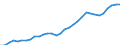 Total Employment /Persons /G_I 50_64 1. Motor, wholesale and retail trade; restaurants and hotels; transport and communic.. /Cnt: Australia  /in `000 