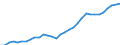 Total Employment /Persons /G_H 50_55 1.1. Motor, wholesale and retail trade; restaurants and hotels /Cnt: Australia                          /in `000 